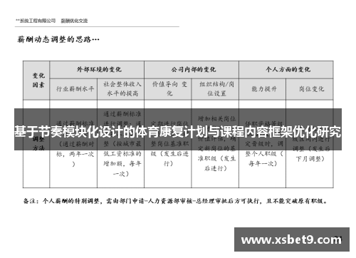 基于节奏模块化设计的体育康复计划与课程内容框架优化研究