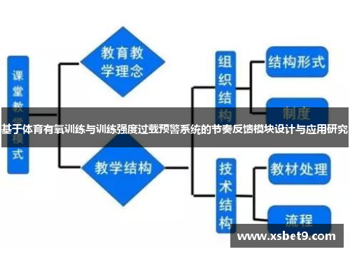 基于体育有氧训练与训练强度过载预警系统的节奏反馈模块设计与应用研究